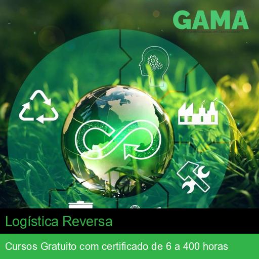 Logística Reversa